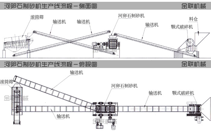 河卵石草莓视频IOS官网生產線工藝流程圖紙