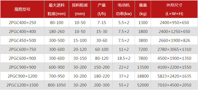  河南焦炭草莓视频污在线观看的型號有哪些，購買一台需要多少錢？