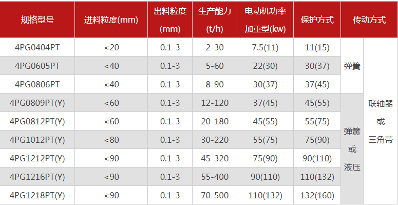 哪個廠家四輥草莓视频污在线观看型號多，優勢有哪些？