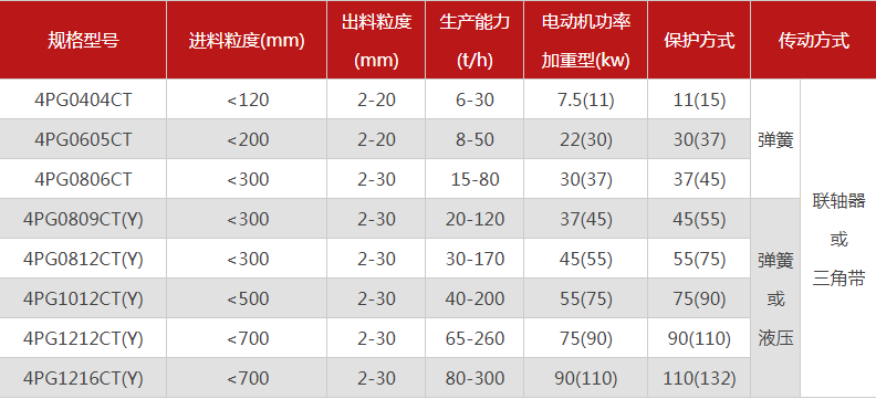 品質性能好的四齒輥草莓视频污在线观看選哪個廠家，有哪些型號？