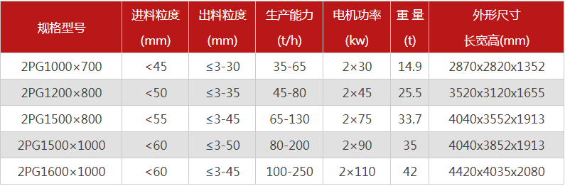 購買一台液壓雙輥草莓视频污在线观看需要多少錢，哪個廠家型號多？