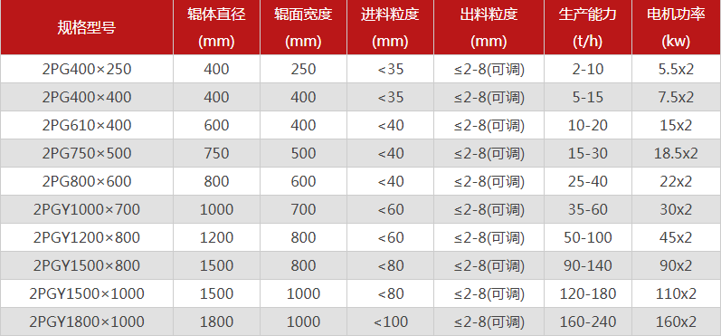 型號全的對輥草莓视频IOS官网選哪個廠家，有哪些優勢推薦？