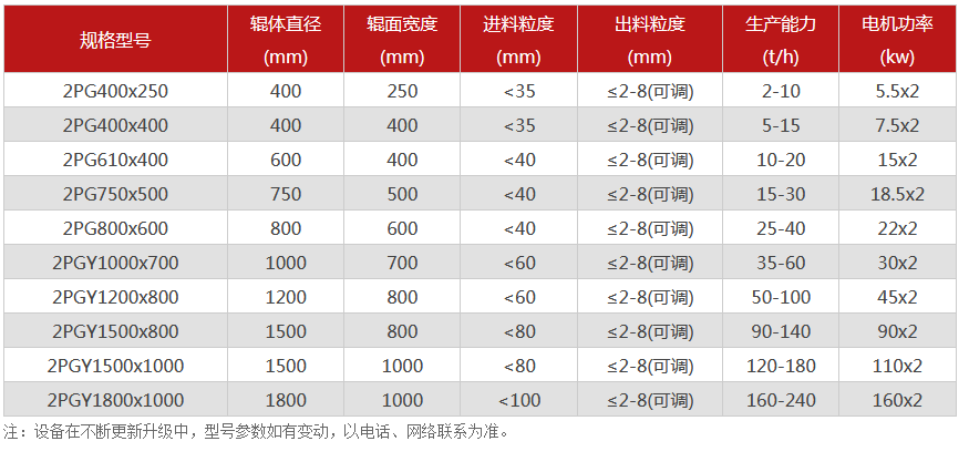 對輥草莓视频污在线观看廠家,對輥式草莓视频污在线观看價格,雙輥草莓视频污在线观看,液壓對輥草莓视频IOS官网型號/原理/參數