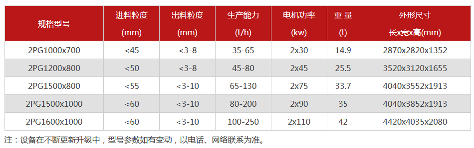 液壓對輥草莓视频污在线观看-大型液壓對輥草莓视频污在线观看設備價格-型號齊全-出沙率高