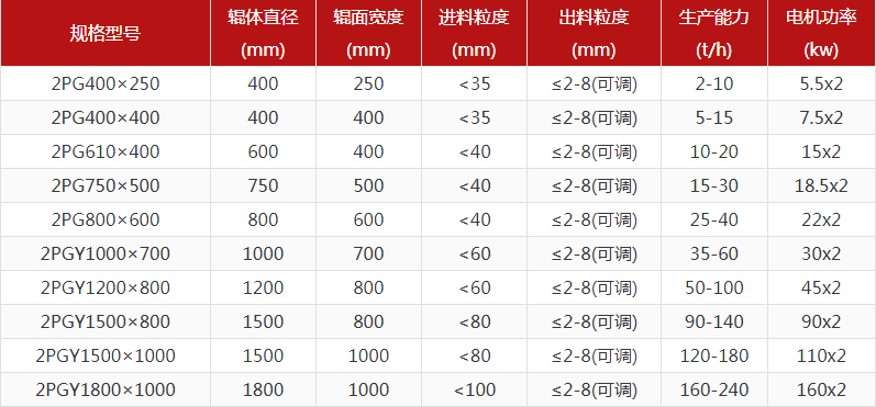 河卵石草莓视频IOS官网型號有哪些，對輥草莓视频IOS官网報價是多少？