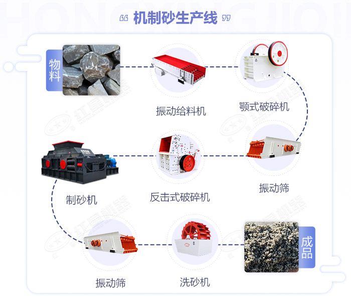 鵝卵石草莓视频IOS官网-大小型鵝卵石製沙設備-價格/圖片視頻/原理特點 鵝卵石草莓视频IOS官网-大小型鵝卵石製沙設備-價格/圖片視頻/原理特點