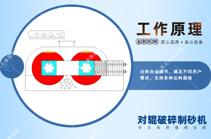錳鋼對輥草莓视频污在线观看會出現堵塞現象嗎？